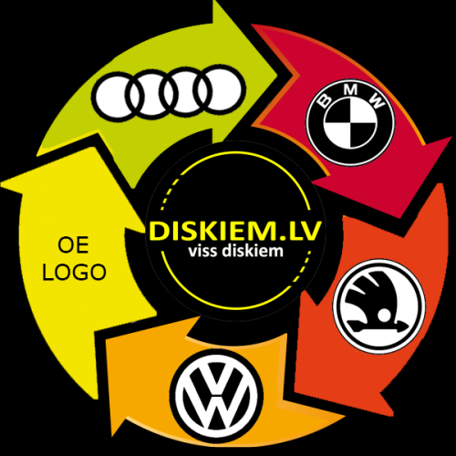 Audi, BMW, Škoda, VW LOGO EMBLĒMAS