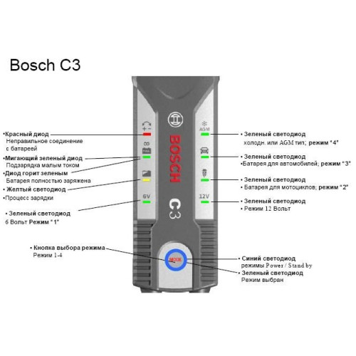 BOSCH C3 6V: 1.2Ah-14Ah and 12V: 14Ah-120Ah ( AKB Akumulātora Lādētajs)