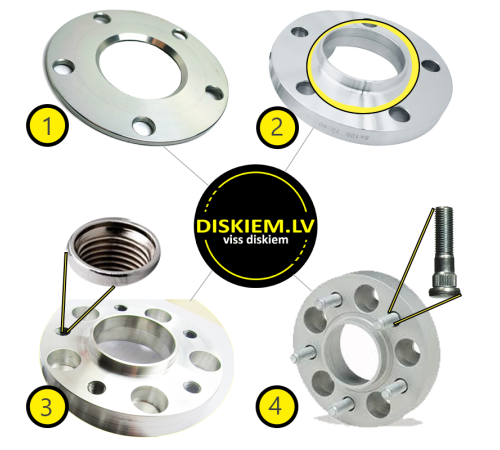 RITEŅU STARPLIKU / ADAPTERU IZGATAVOŠANA