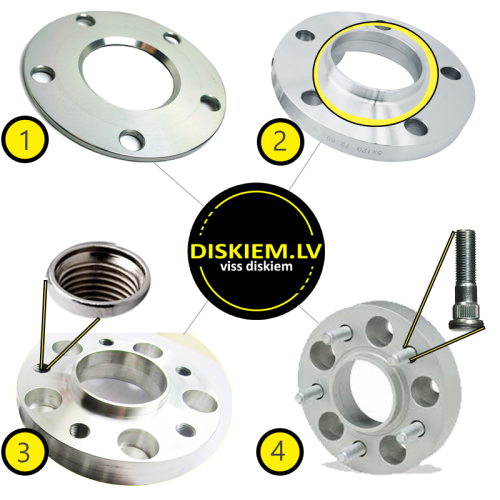 RITEŅU STARPLIKU / ADAPTERU IZGATAVOŠANA