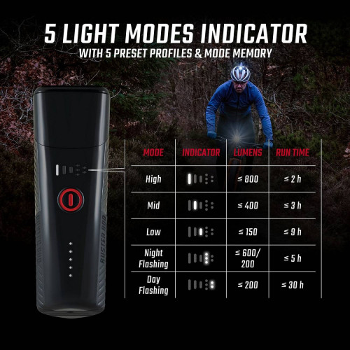 Front lamp Sigma Buster 800 USB