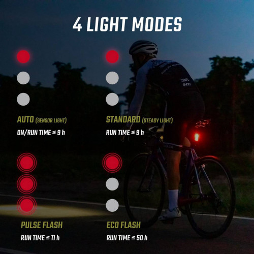 Aizmugurējais lukturis Sigma Buster 80 USB