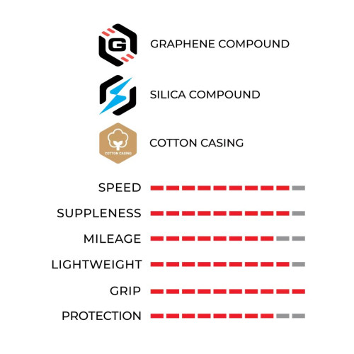 Tire 28" Vittoria Corsa PRO TLR 700x30c / 30-622 para