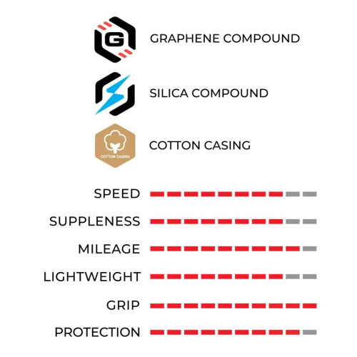 Tire 28" Vittoria Corsa PRO Control TLR 700x30c / 30-622 para