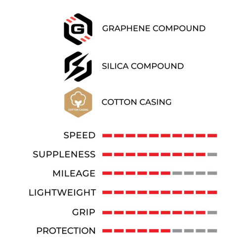 Tire 28" Vittoria Corsa PRO Speed TLR 700x28c / 28-622 para