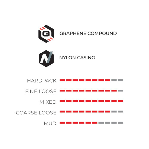 Riepa 28" Vittoria Terreno T50 mixed Gravel G2.0 TLR Fold 700x40c / 40-622 black