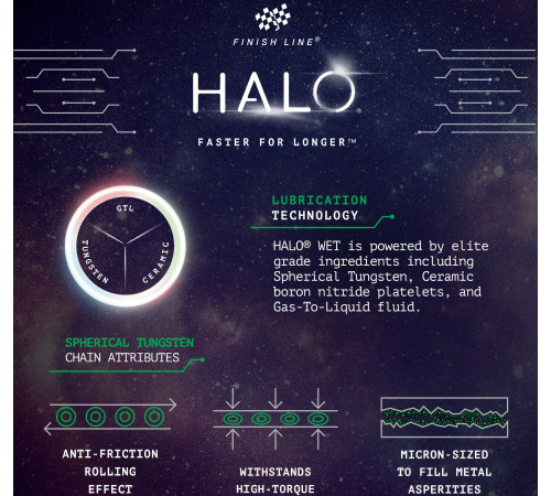 Ķēdes eļļa Finish Line HALO Wet 120ml + Smart Luber