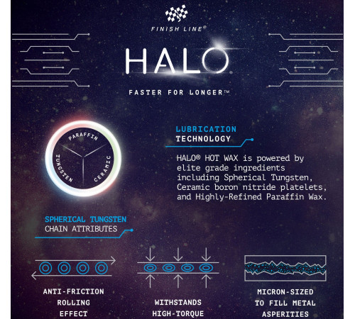 Ķēdes eļļa Finish Line HALO Hot Wax 600g