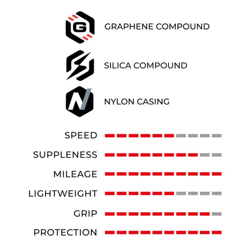 Tire 28" Vittoria RideArmor II G2.0 TLR 700x30c / 30-622 black