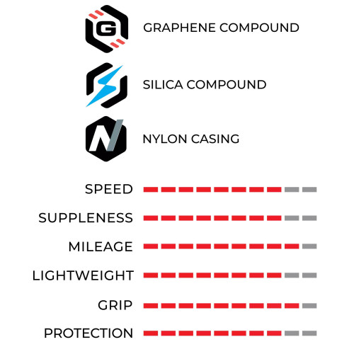 Riepa 28" Vittoria Corsa N.ext G2.0 TLR Fold 700x28c / 28-622 black